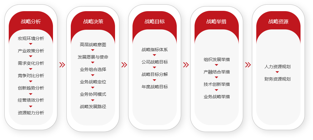 经营绩效分析.png