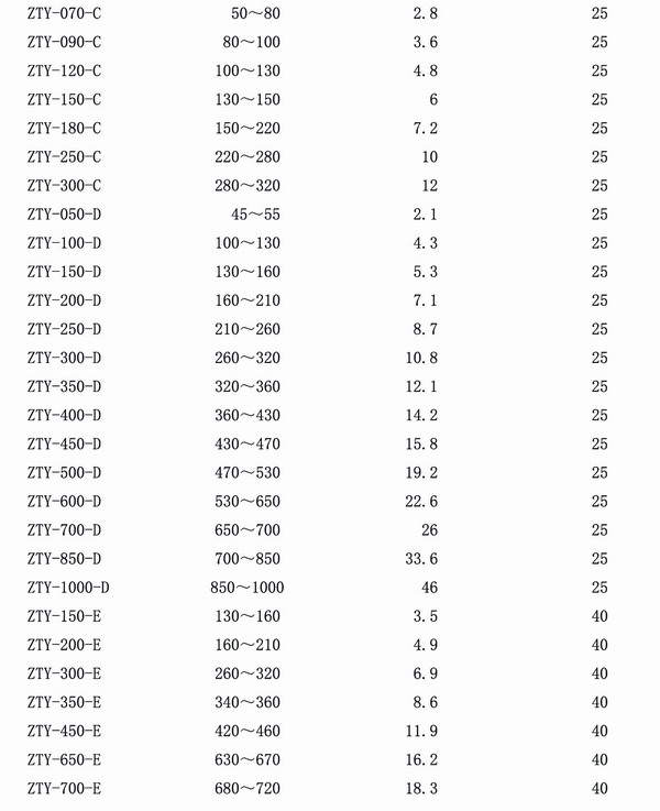 吊装风机弹簧隔振器 上海吊装风机弹簧隔振器厂家