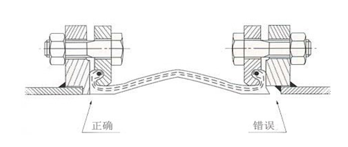 青海化工厂橡胶管接头泄漏问题书面报告 橡胶管接头问题