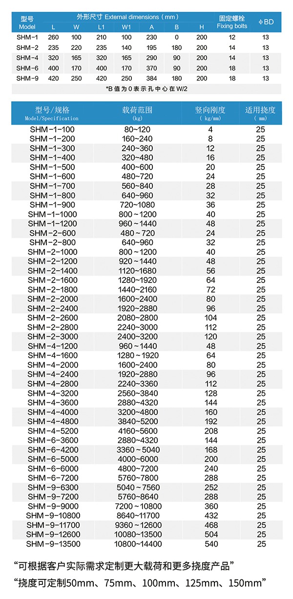 SHM型 可调式弹簧减振器