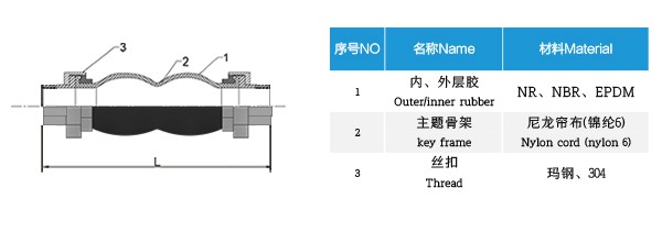 KST-L型 双球体螺纹橡胶接头