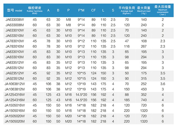 JA型 橡胶减振器