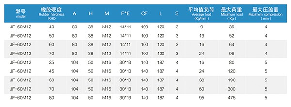 JF型引擎橡胶减振器