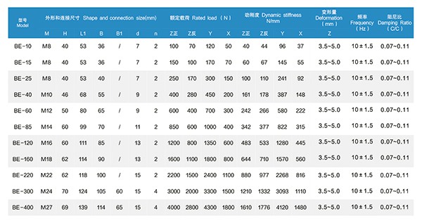 BE型 橡胶减振器