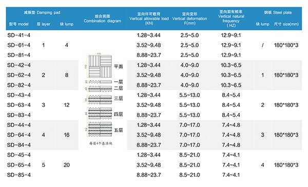 SD型 橡胶减振垫