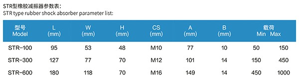STR型 橡胶减振器