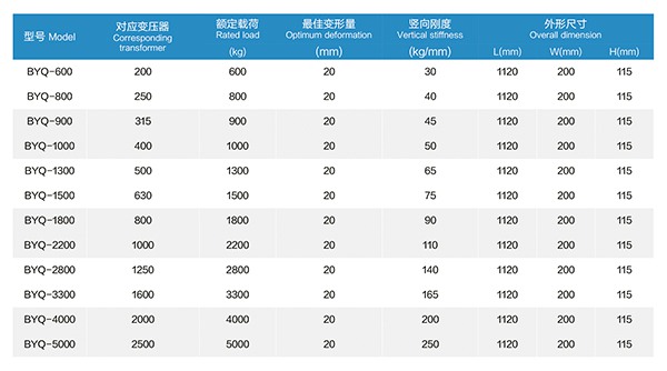 BYQ型 矩阵式弹簧减振器