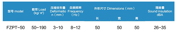 FZPT-50型浮筑平台橡胶隔振隔声垫