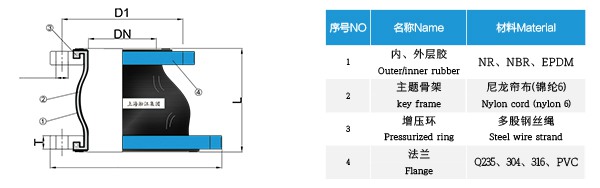KPT型偏心异径橡胶接头