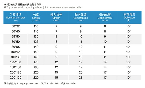 KPT型偏心异径橡胶接头