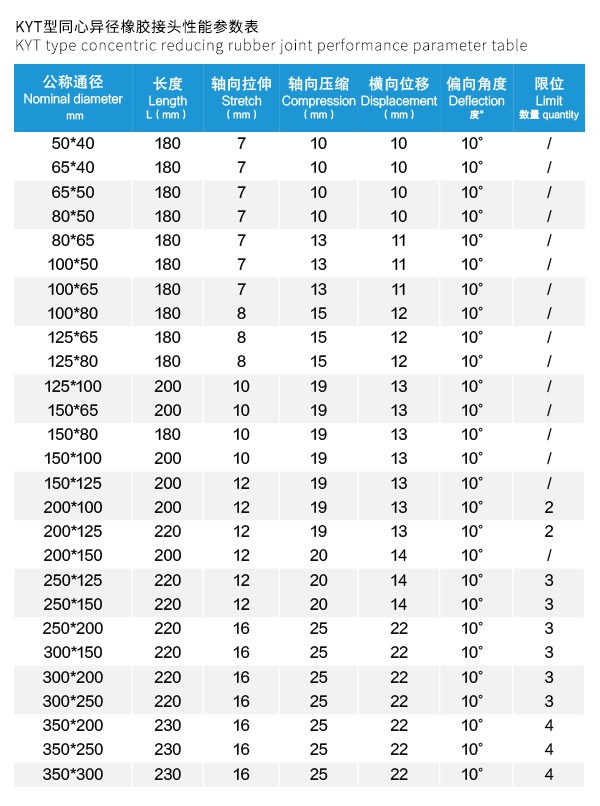KYT型 同心异径橡胶接头