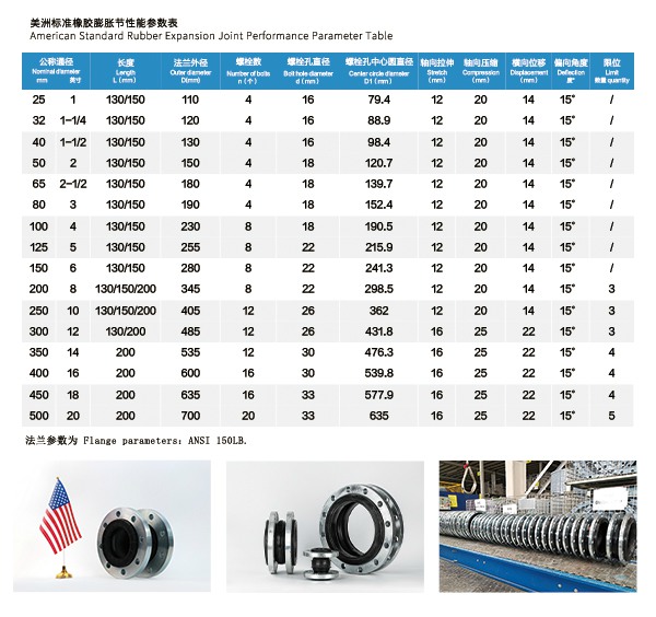 【ANSI】DN100美标橡胶膨胀节