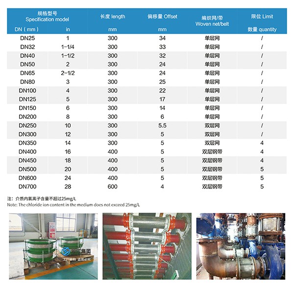 松套法兰金属软管