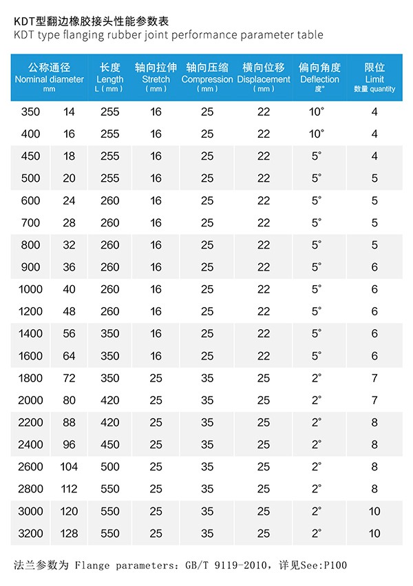 KDT型 翻边橡胶接头