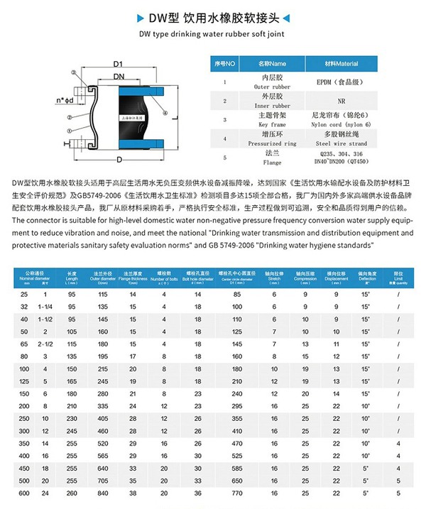 DW型 饮用水橡胶软接头