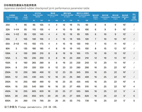 JIS 日标橡胶防震接头