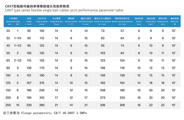 CKXT型 船舶可曲挠单球橡胶接头