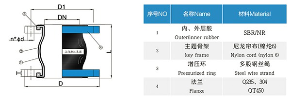BL型 耐磨橡胶软连接