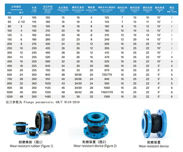BL型 耐磨橡胶软连接