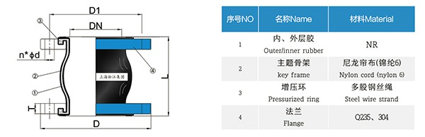 CC型 连铸橡胶软连接