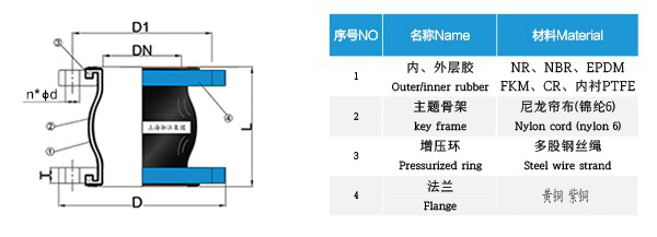黄铜法兰橡胶接头