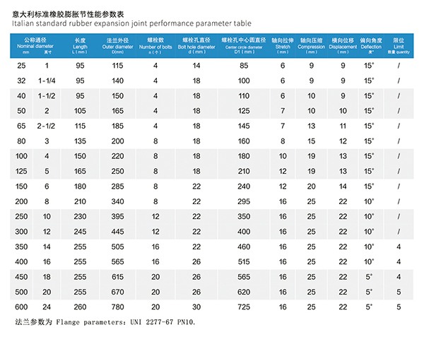 UNI 2277-67 PN10 意大利标准橡胶膨胀节