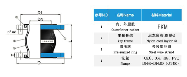 【FKM】DN100氟橡胶挠性接管