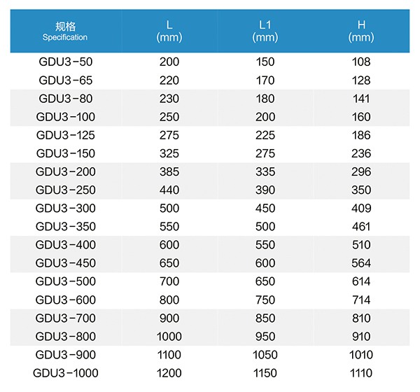 GDU3管道管夹橡胶减震器