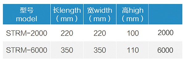 STRM型 稳定橡胶减振器