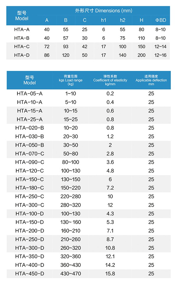 HTA型 吊式弹簧减振器