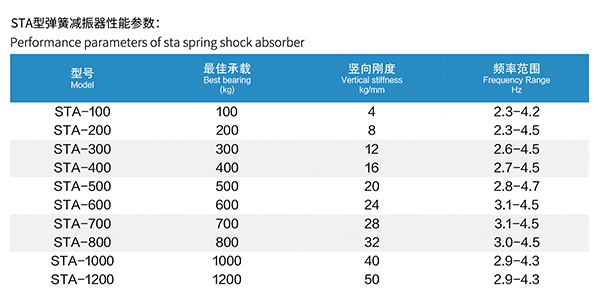 STA型 弹簧减振器